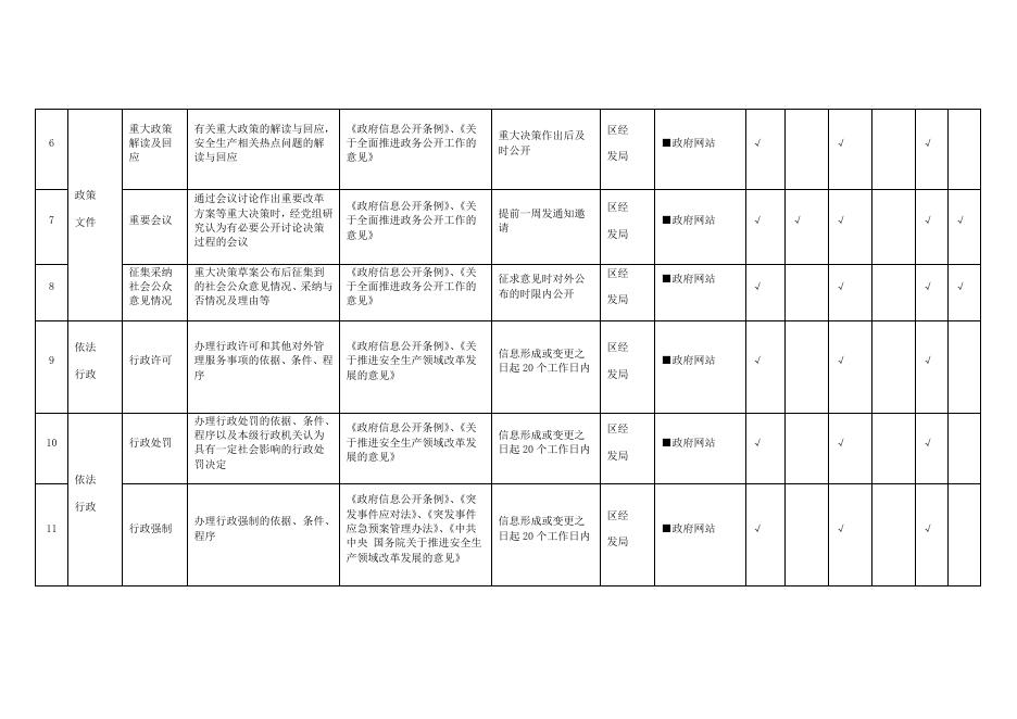 安全生产领域基层政务公开标准目录.docx