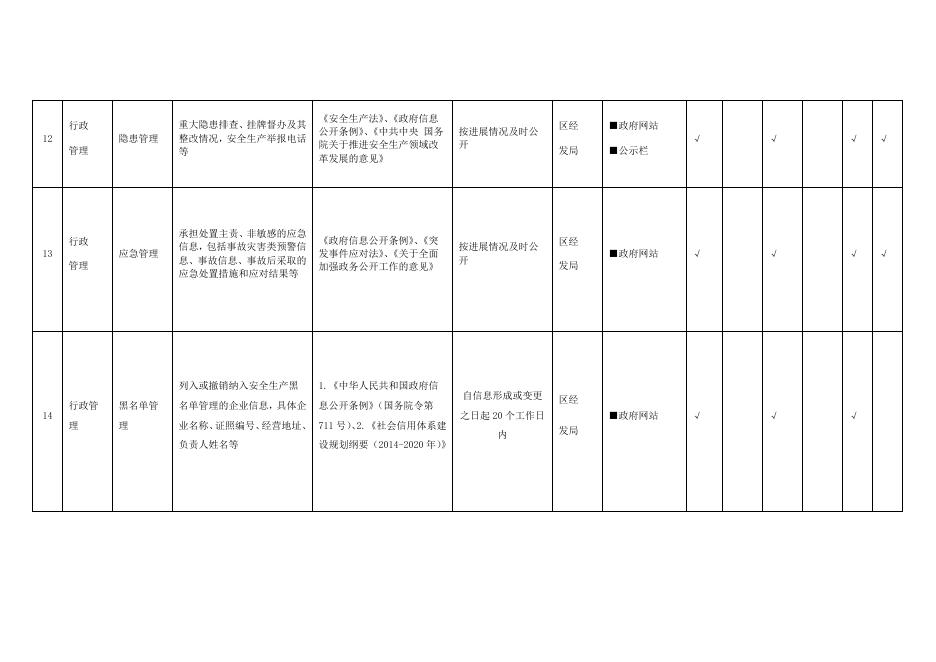 安全生产领域基层政务公开标准目录.docx