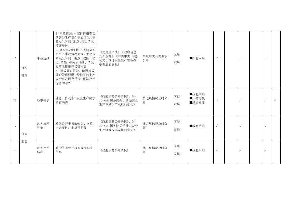 安全生产领域基层政务公开标准目录.docx