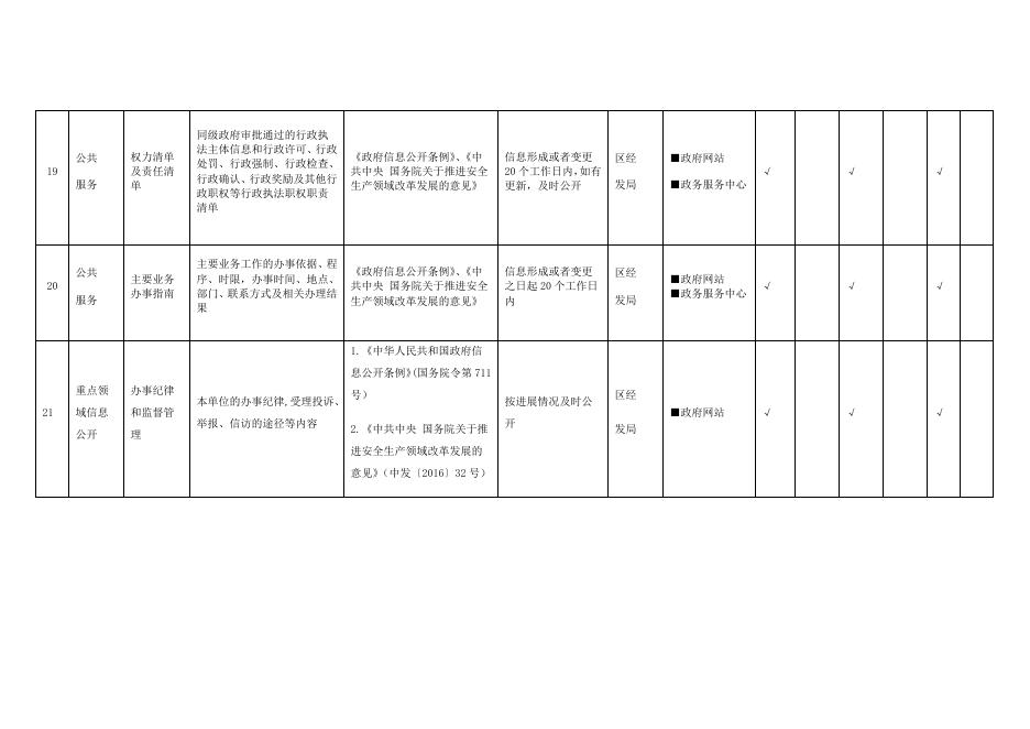 安全生产领域基层政务公开标准目录.docx
