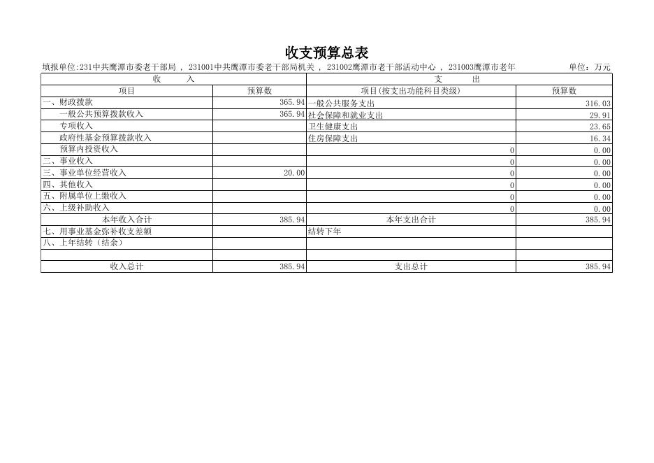 2019年部门预算公开表(老干部局）.xls