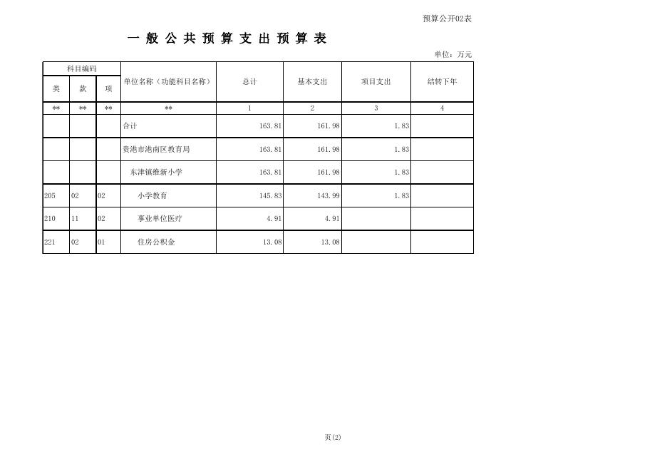 东津维新小学2021年部门预算.xls