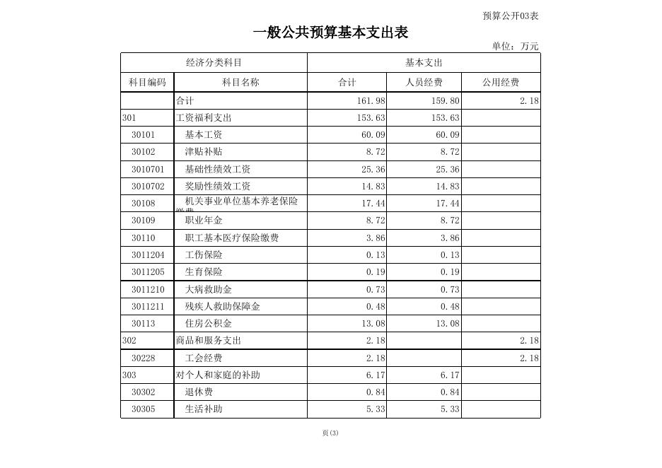 东津维新小学2021年部门预算.xls