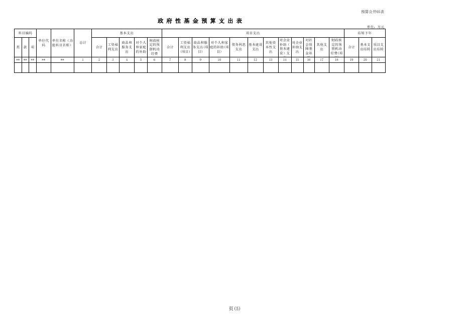 东津维新小学2021年部门预算.xls