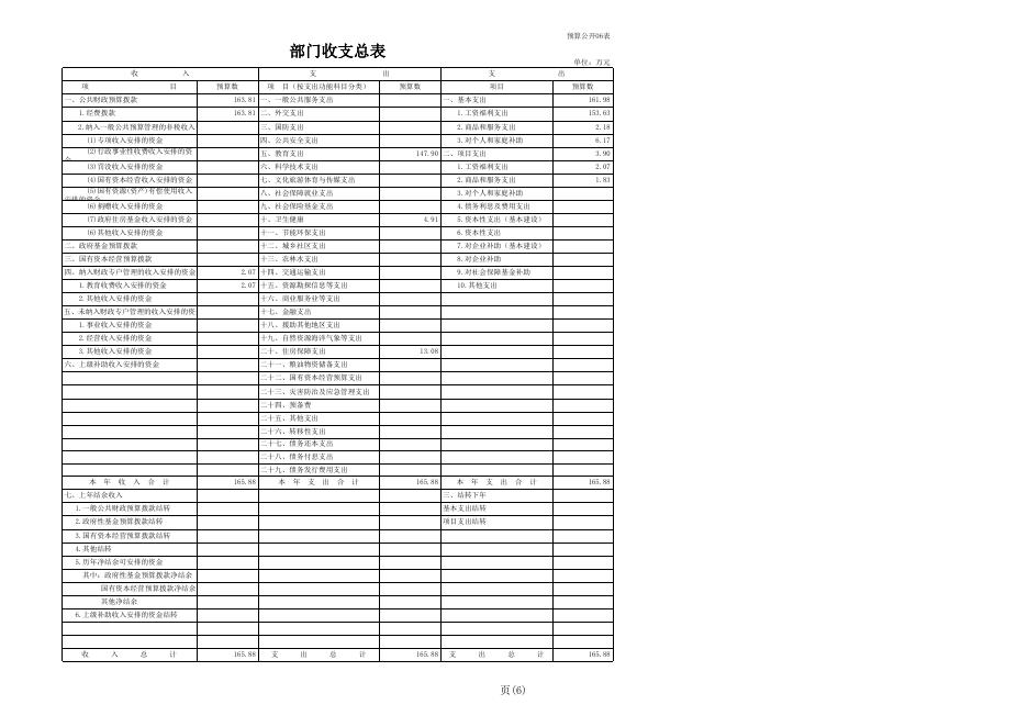 东津维新小学2021年部门预算.xls