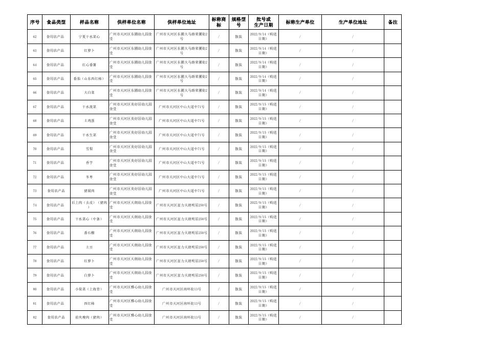 　　天河区市场监督管理局食品生产销售环节抽样检验实物质量合格产品信息（2022年第11期，总第69期）.xls