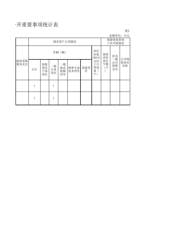 附件：牙什尕镇2017年第二、三季度三公经费暨机关运行经费公开.xlsx