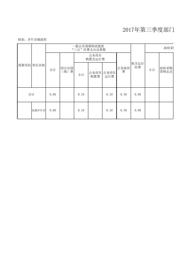 附件：牙什尕镇2017年第二、三季度三公经费暨机关运行经费公开.xlsx
