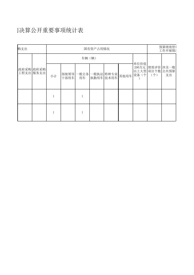 附件：牙什尕镇2017年第二、三季度三公经费暨机关运行经费公开.xlsx