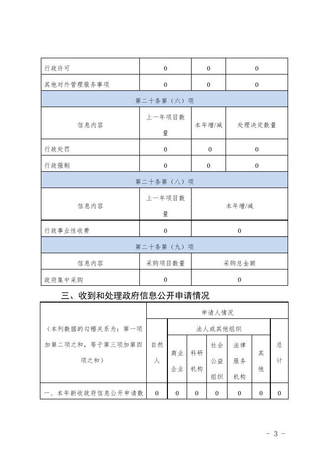 大众街街道办事处2021年度政府信息公开工作年度报告.pdf