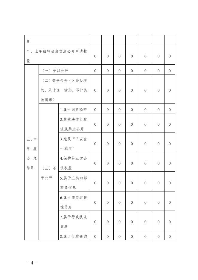 大众街街道办事处2021年度政府信息公开工作年度报告.pdf