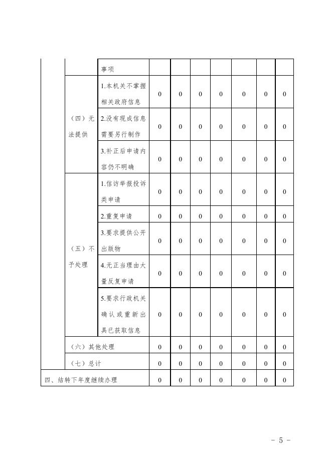 大众街街道办事处2021年度政府信息公开工作年度报告.pdf