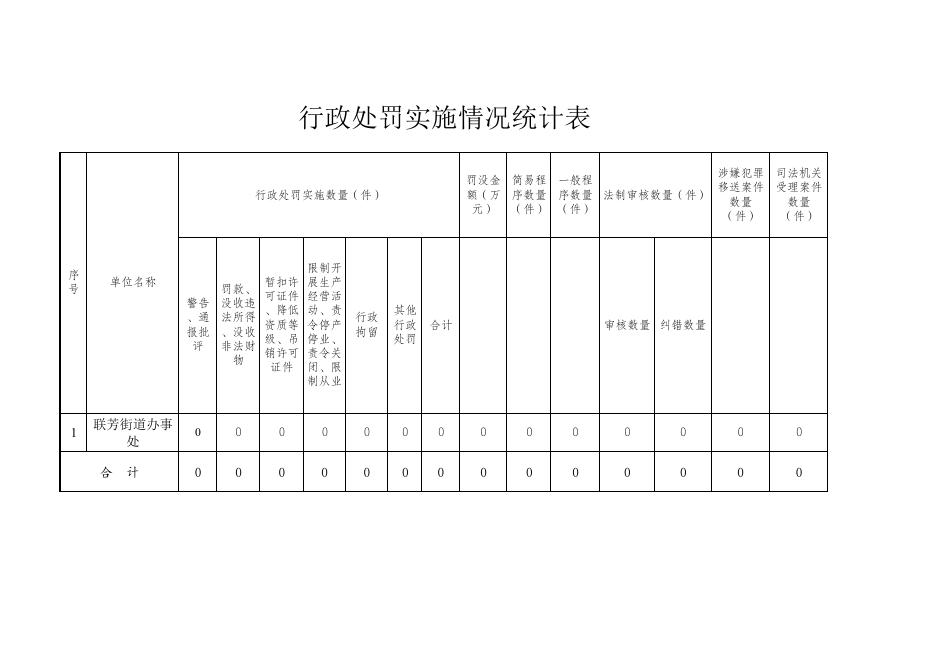 联芳街道2022年度行政执法数据统计表.pdf