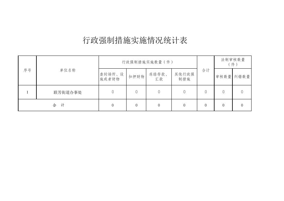 联芳街道2022年度行政执法数据统计表.pdf