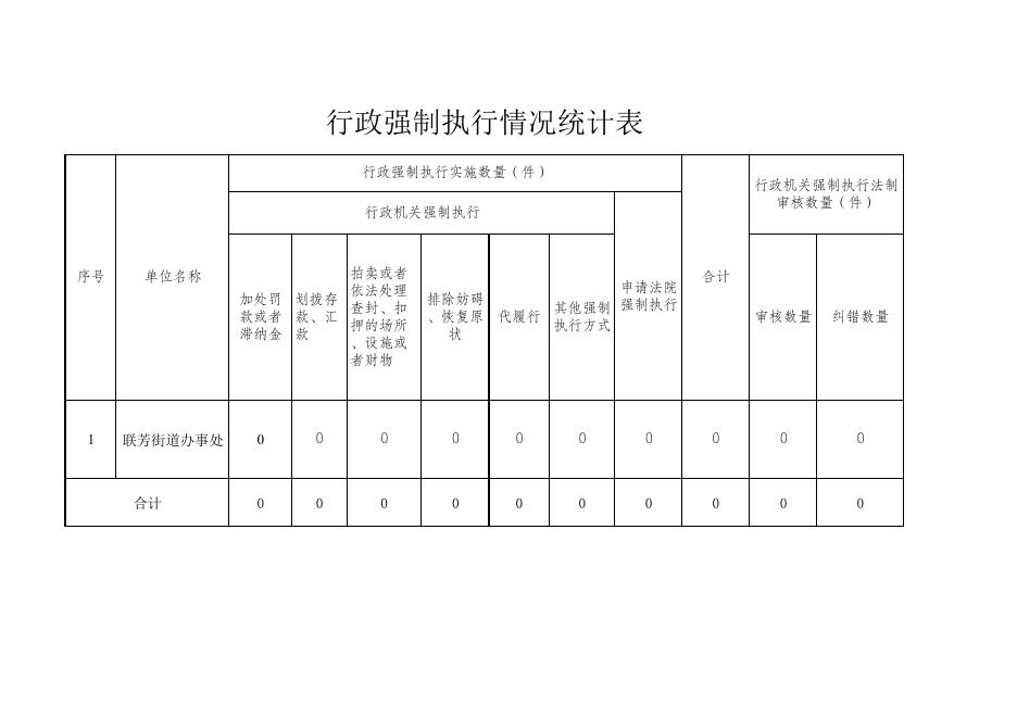 联芳街道2022年度行政执法数据统计表.pdf