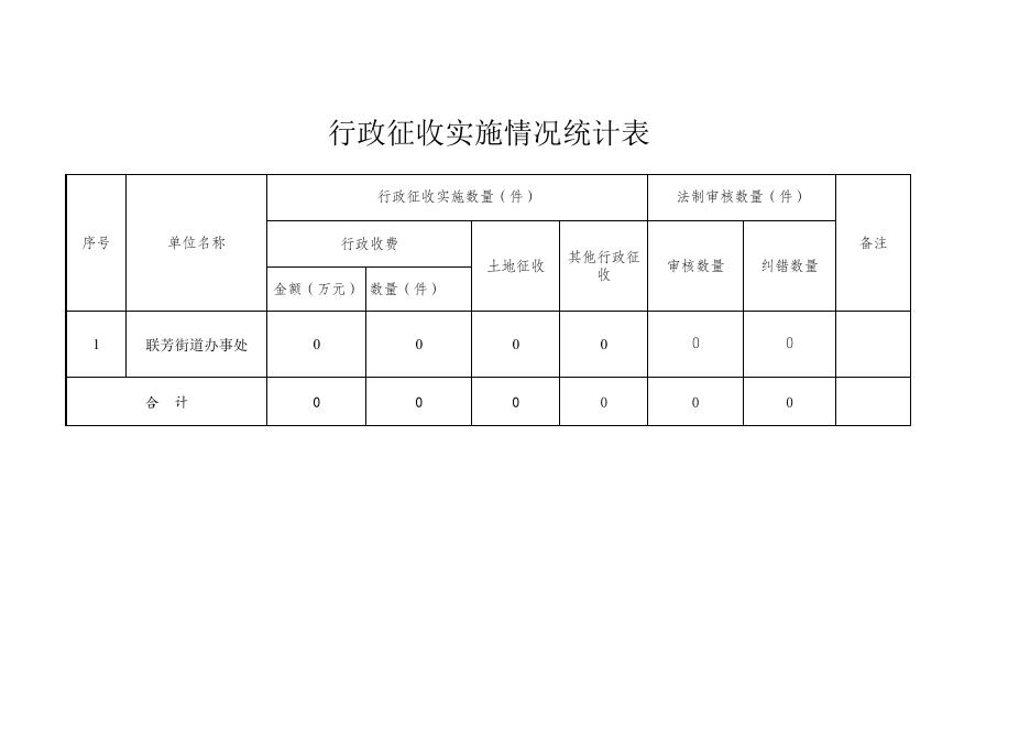 联芳街道2022年度行政执法数据统计表.pdf