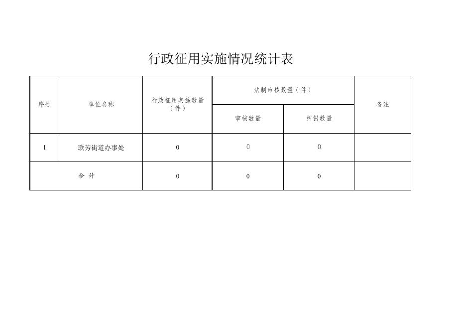 联芳街道2022年度行政执法数据统计表.pdf