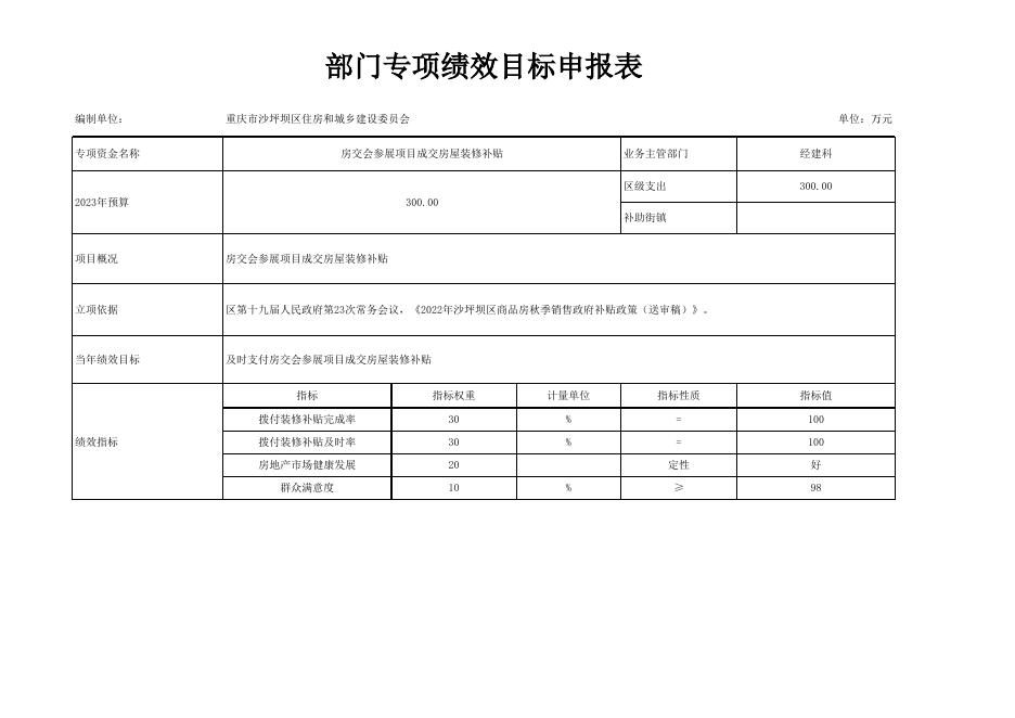 2023年部门专项绩效目标申报表（住建委汇总）.xlsx