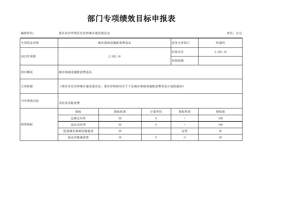 2023年部门专项绩效目标申报表（住建委汇总）.xlsx