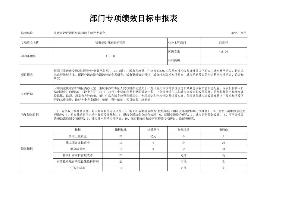 2023年部门专项绩效目标申报表（住建委汇总）.xlsx