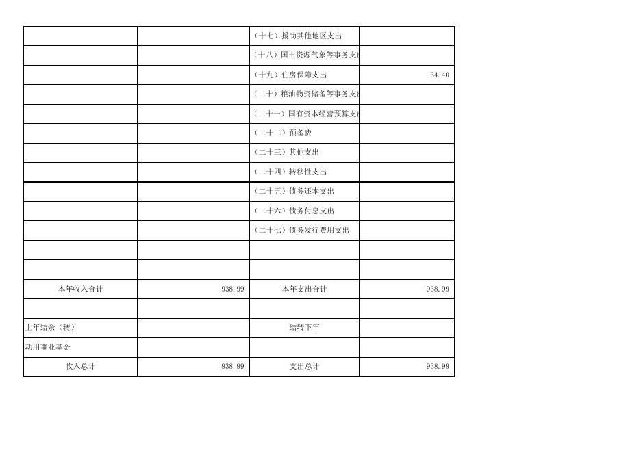 荆门市2021年部门预算信息公开报表（荆门日报）.xlsx
