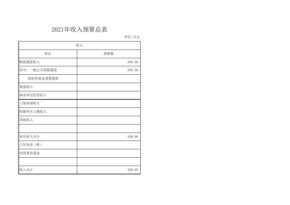 荆门市2021年部门预算信息公开报表（荆门日报）.xlsx