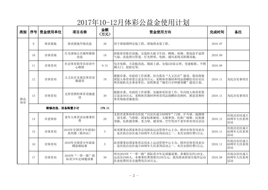 附件 2017年10-12月体彩公益金使用计划.xls