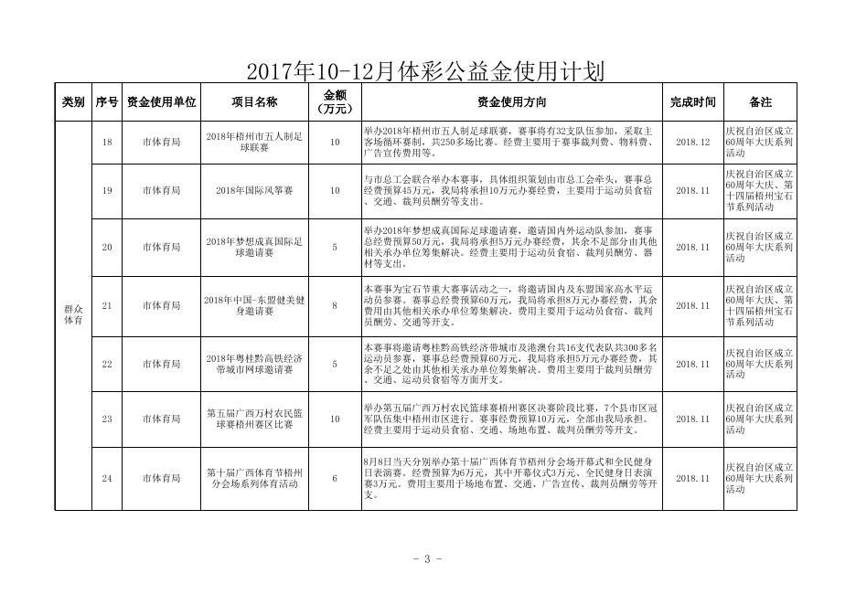 附件 2017年10-12月体彩公益金使用计划.xls
