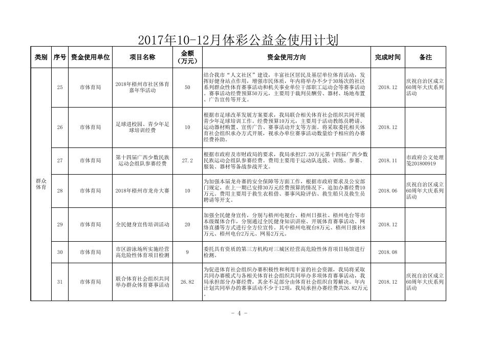 附件 2017年10-12月体彩公益金使用计划.xls