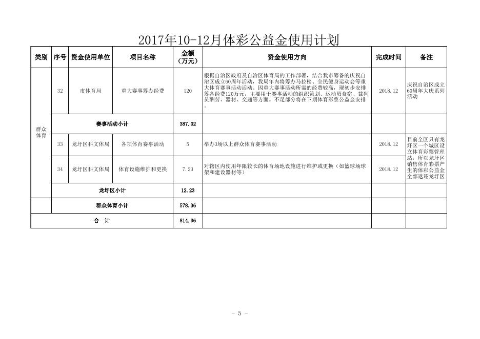附件 2017年10-12月体彩公益金使用计划.xls