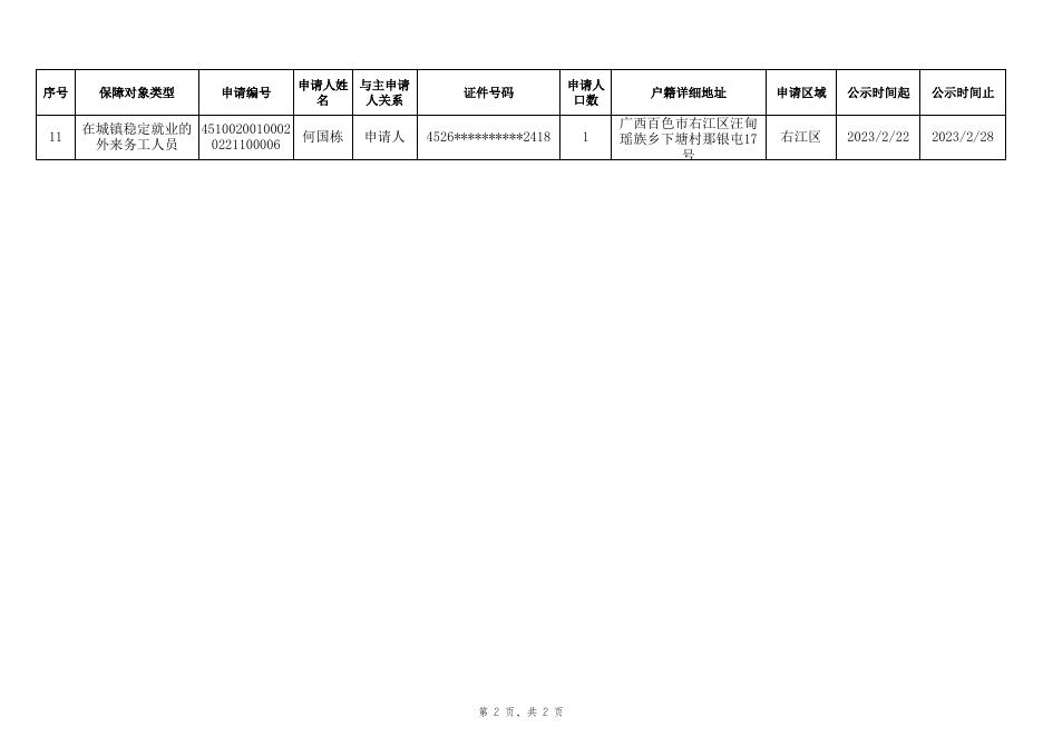 2023年2月第二批申请百色市本级公租房保障对象公示表.xls