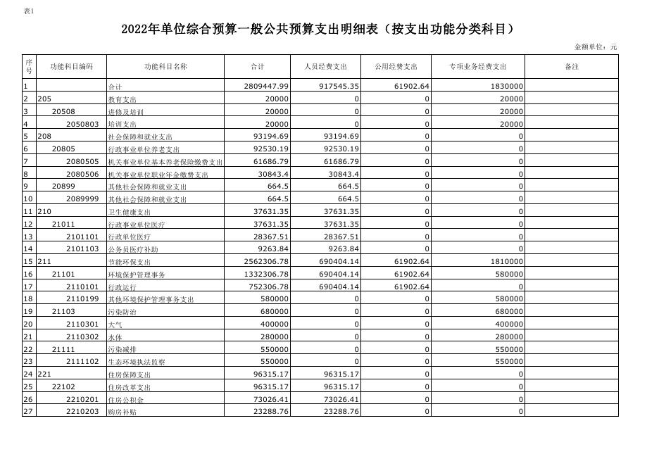 50西安市蓝田县生态环境局2022年单位预算公开.pdf