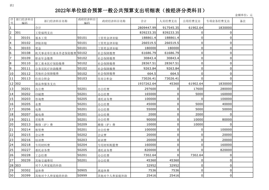50西安市蓝田县生态环境局2022年单位预算公开.pdf