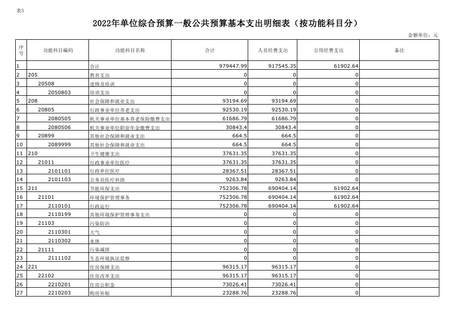 50西安市蓝田县生态环境局2022年单位预算公开.pdf