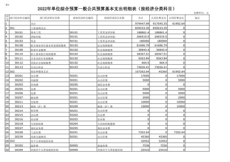 50西安市蓝田县生态环境局2022年单位预算公开.pdf