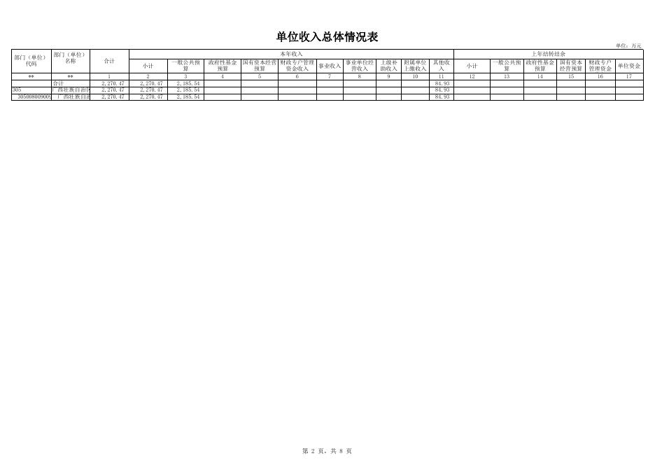 北海城区公路养护中心2021年部门预算公开表.xlsx