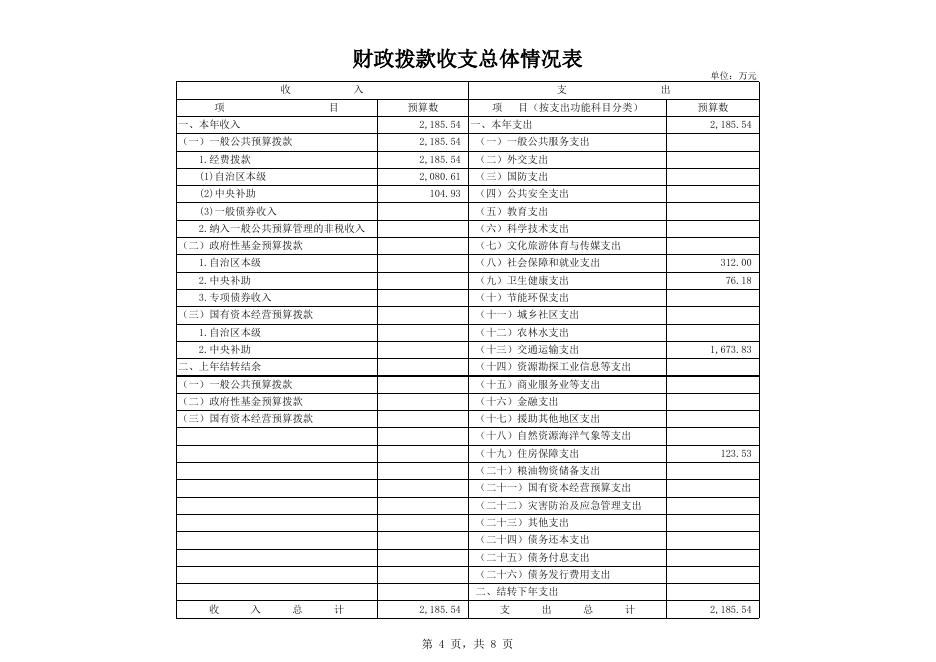 北海城区公路养护中心2021年部门预算公开表.xlsx
