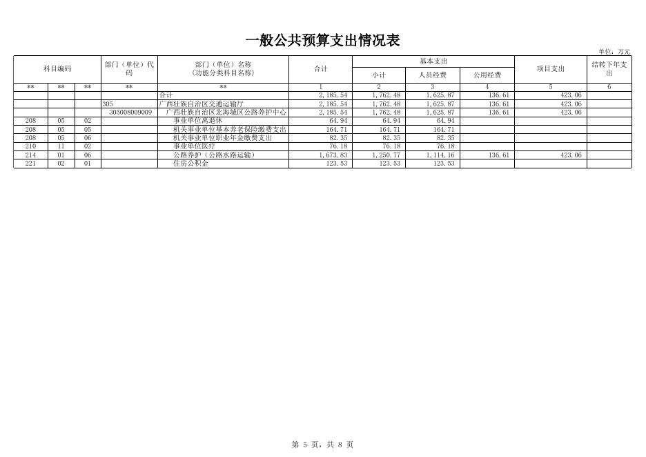 北海城区公路养护中心2021年部门预算公开表.xlsx