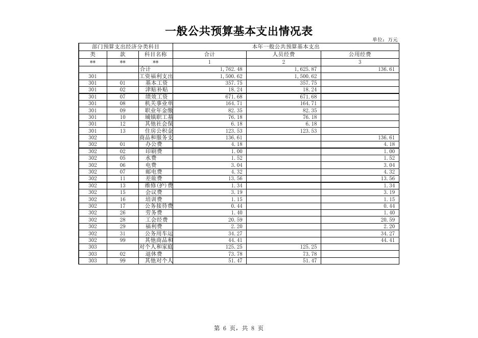北海城区公路养护中心2021年部门预算公开表.xlsx