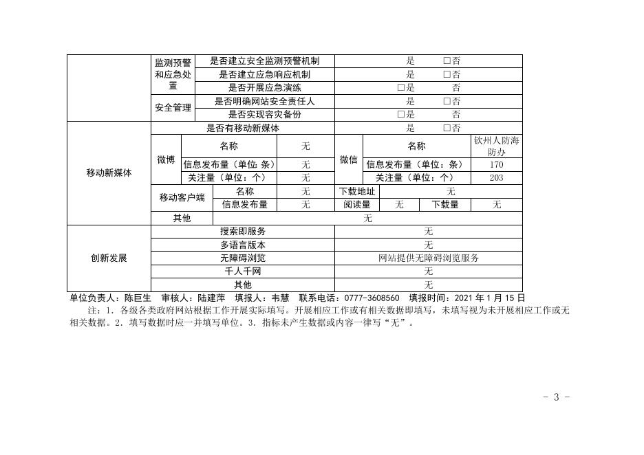 市人防海防办政府网站工作年度报表（2020年度）.doc