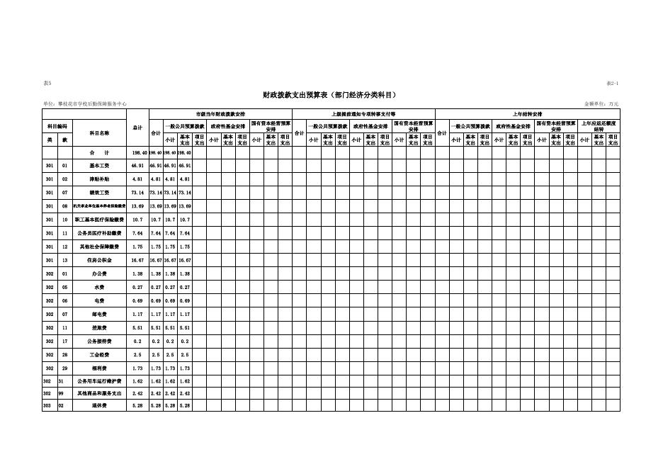 攀枝花市学校后勤保障服务中心2022-四川省单位预决算公开表（以此件为准）改.xlsx