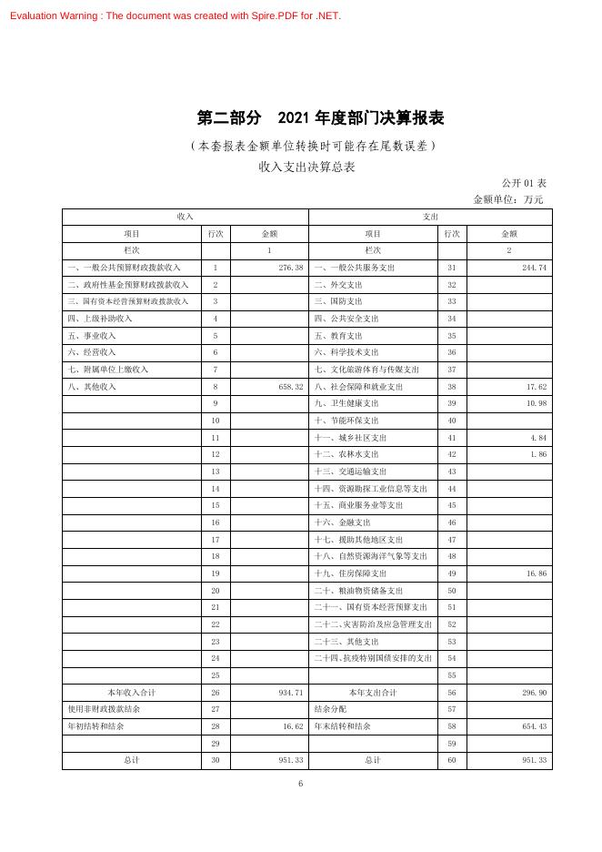 中国共产主义青年团果洛藏族自治州委员会2021年度部门决算.pdf