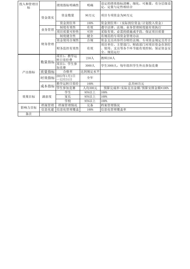 一中整体支出绩效目标申报表(2).xls