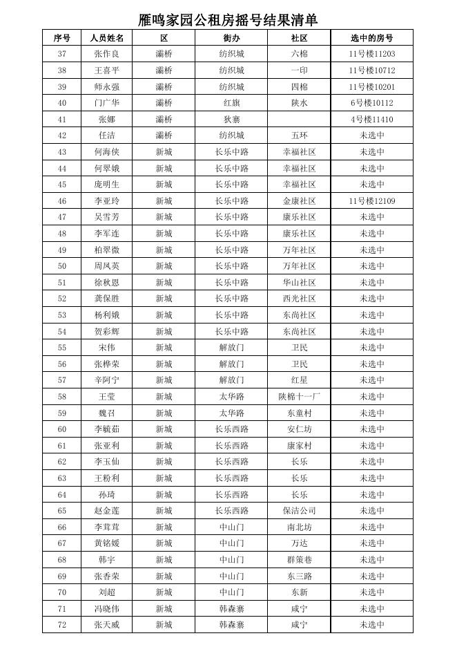 百花家园、丰和坊等14个公共租赁住房小区摇号结果公告-西安市住房和城乡建设局.pdf