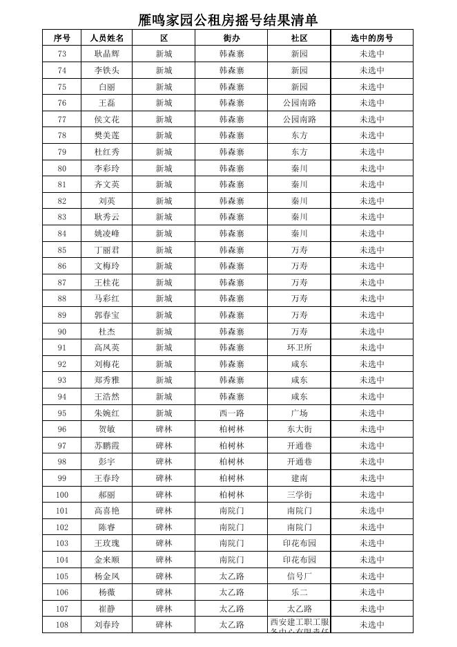 百花家园、丰和坊等14个公共租赁住房小区摇号结果公告-西安市住房和城乡建设局.pdf