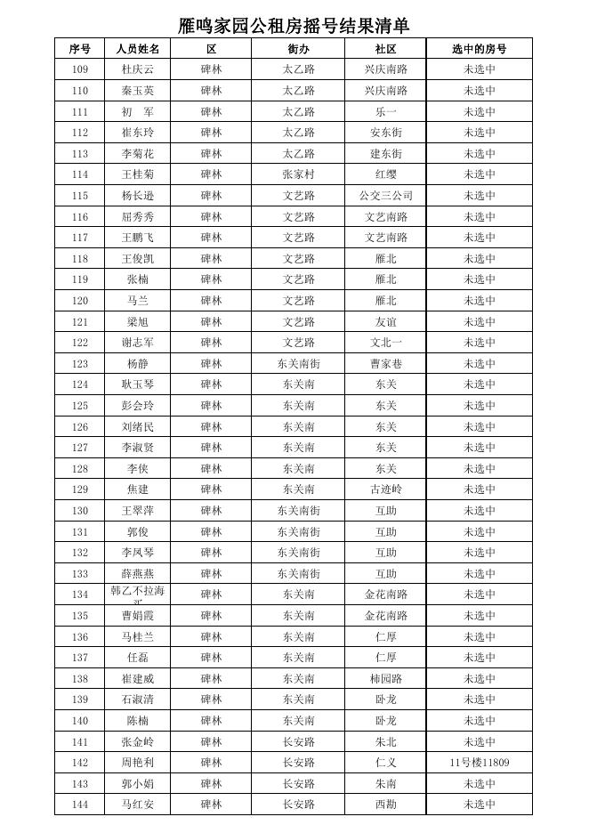 百花家园、丰和坊等14个公共租赁住房小区摇号结果公告-西安市住房和城乡建设局.pdf