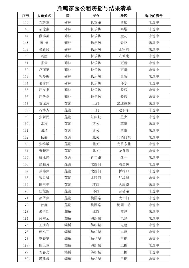百花家园、丰和坊等14个公共租赁住房小区摇号结果公告-西安市住房和城乡建设局.pdf