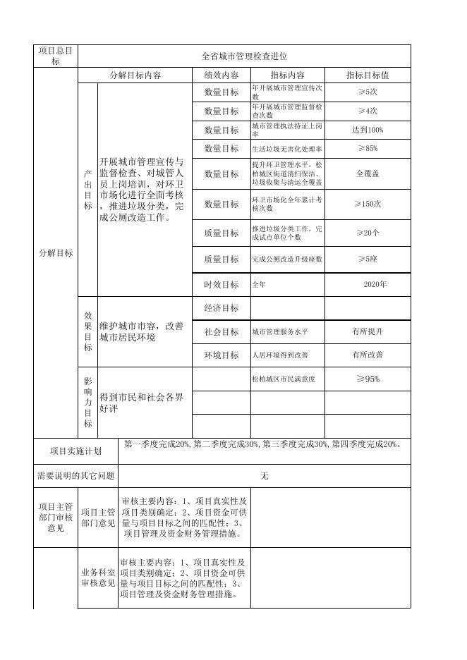 神农架林区住房和城乡建设局2020年专项资金绩效目标申报表.xls
