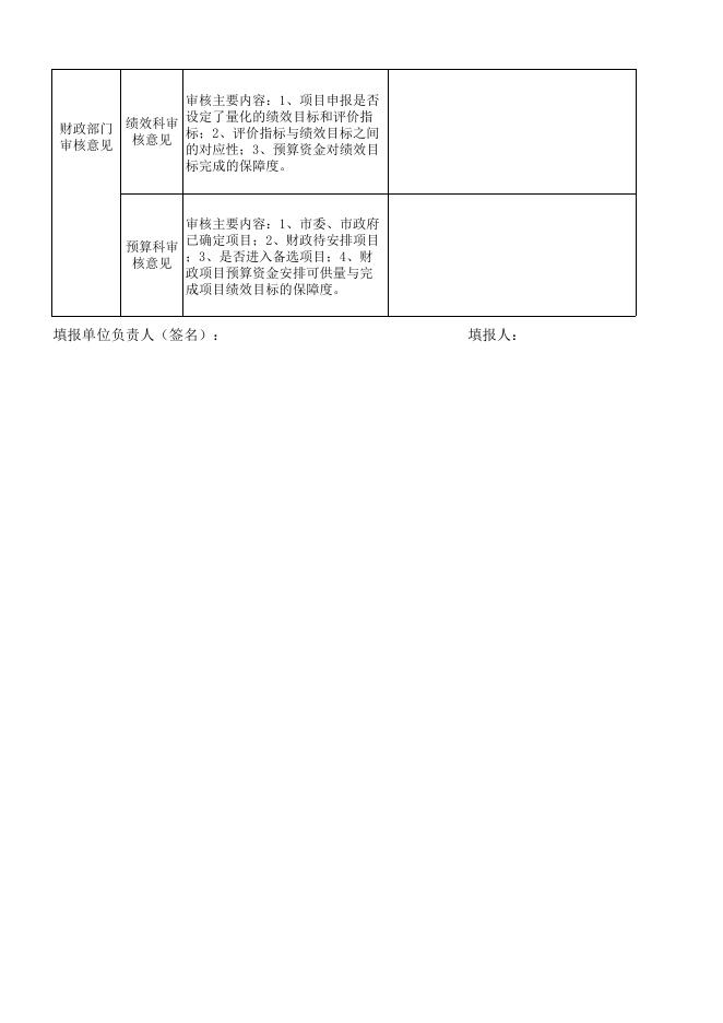 神农架林区住房和城乡建设局2020年专项资金绩效目标申报表.xls