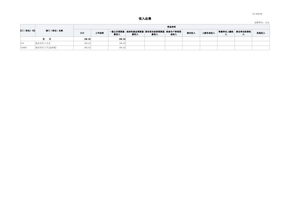附件：海东市红十字会2022年部门预算公开表.pdf